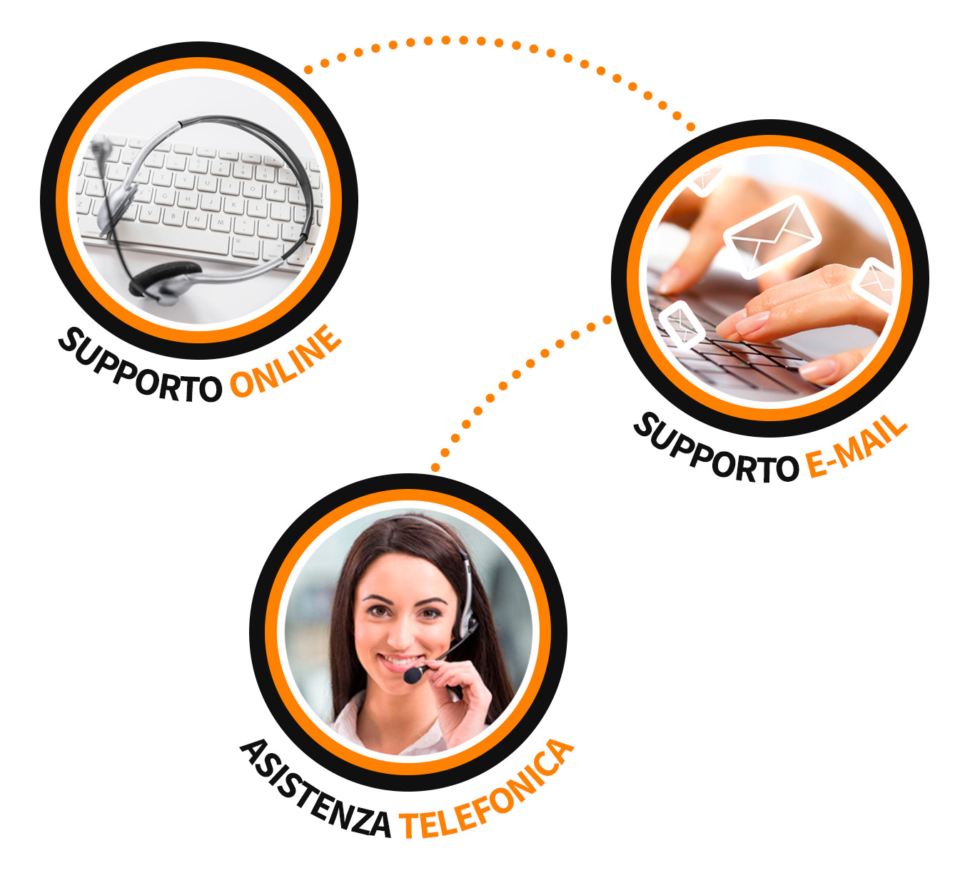 Softguard Supporto
